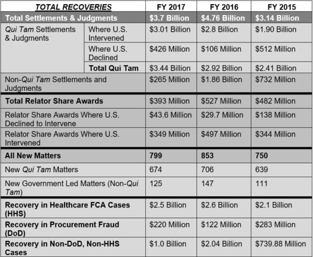 Total Recoveries Chart